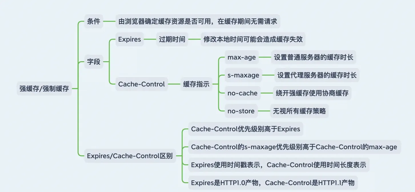强缓存.png