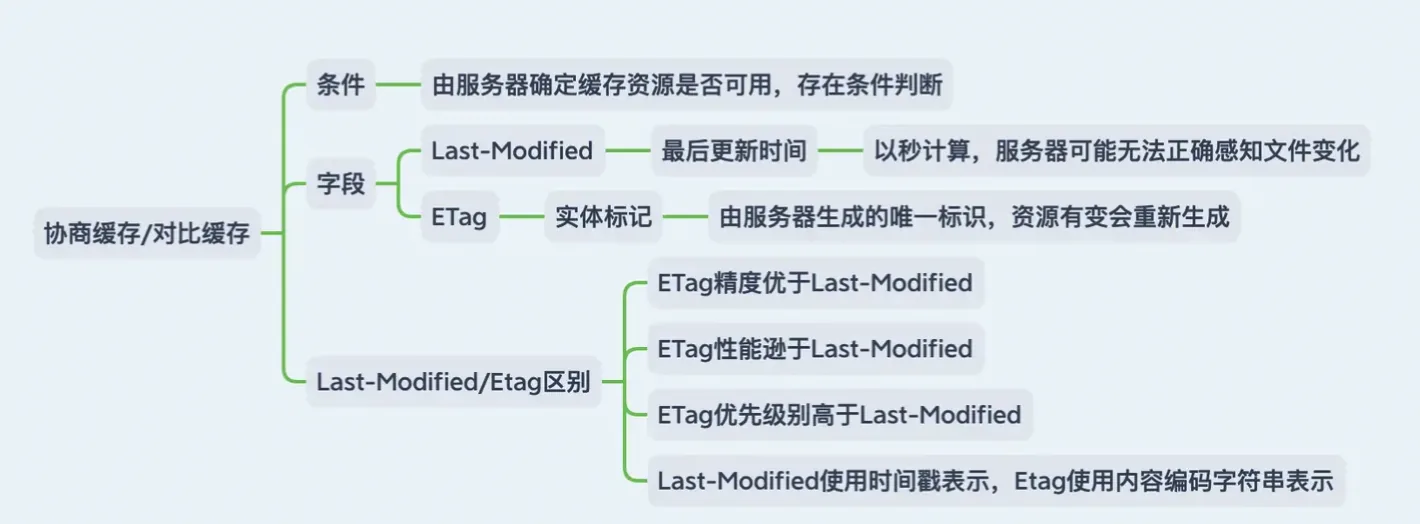 协商缓存.png