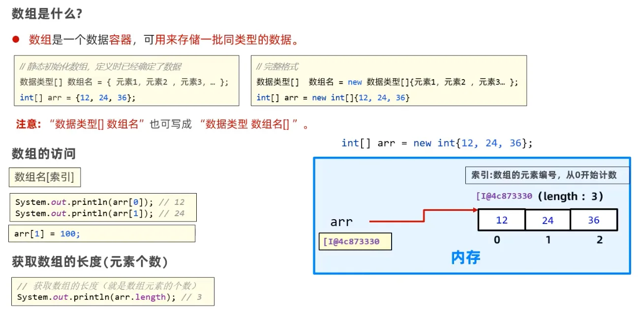 Java 数组的定义、访问与长度