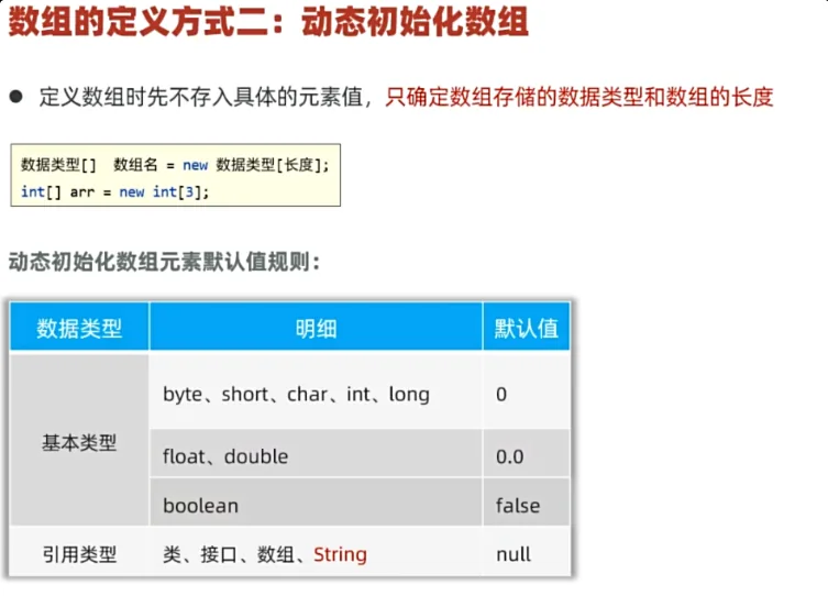 Java 数组动态初始化及元素默认值