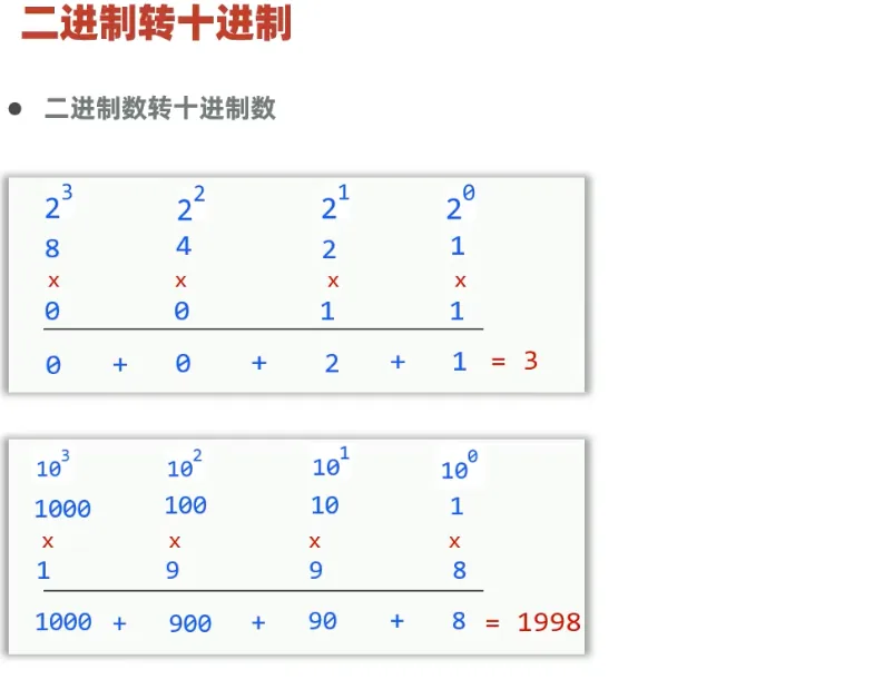 二进制转十进制
