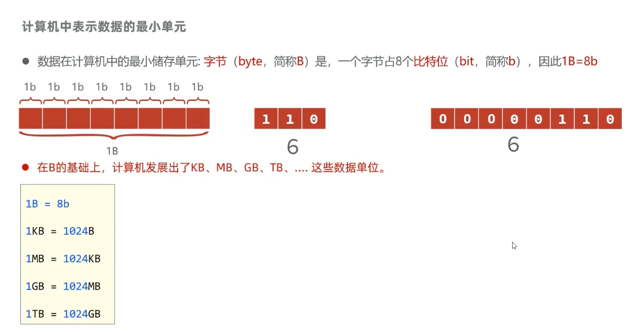 计算机中的数据单位