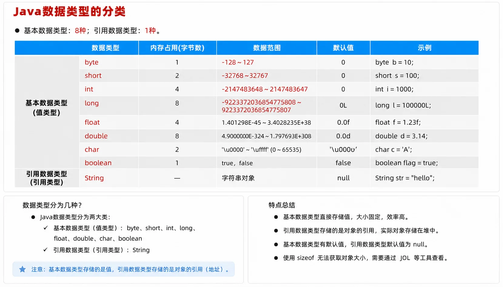 Java 数据类型分类