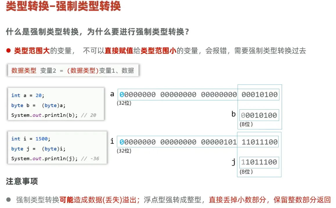 Java 强制类型转换