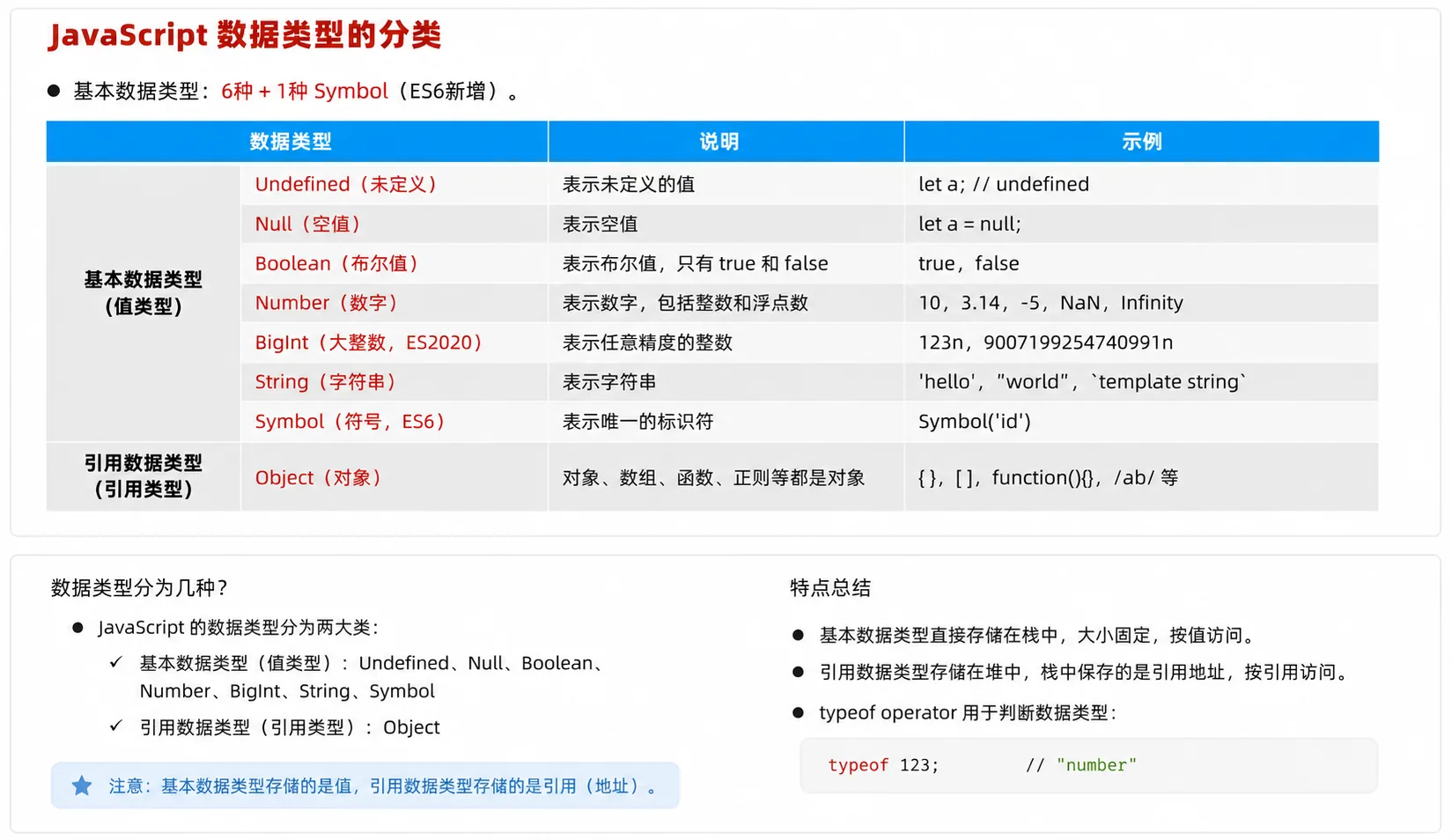 JavaScript 数据类型分类
